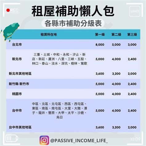 房子租給家人|租屋補助懶人包：租金補貼金額試算、申請資格及方法…